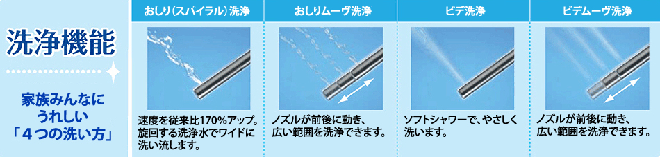 トイレねっと　Panasonic 温水洗浄便座ビューティ・トワレ